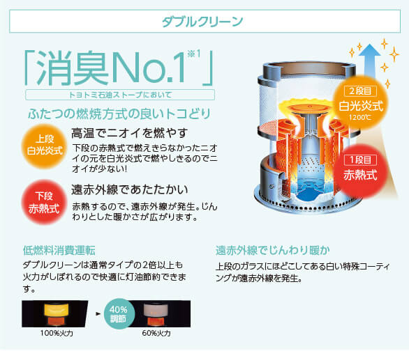 トヨトミ RC-W360 石油ストーブ(B)ブラック ウエダ金物【公式