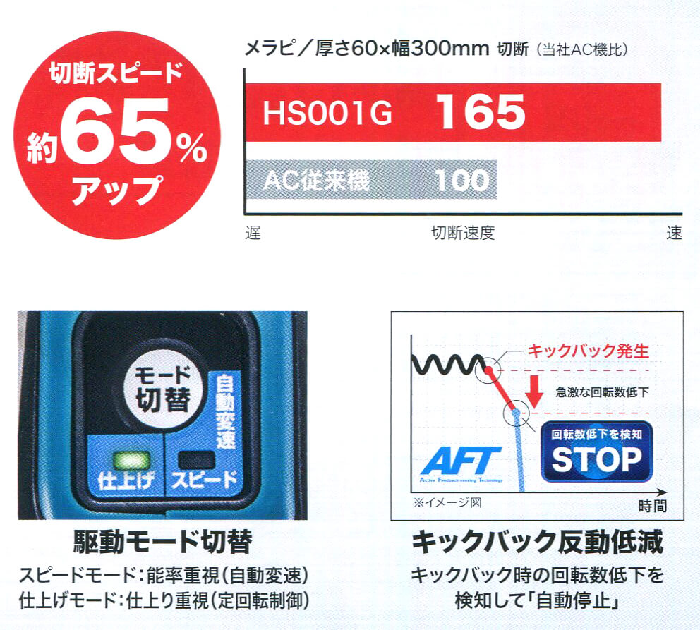 マキタ HS001GRDX 40Vmax充電式マルノコ 165mm ウエダ金物【公式サイト】