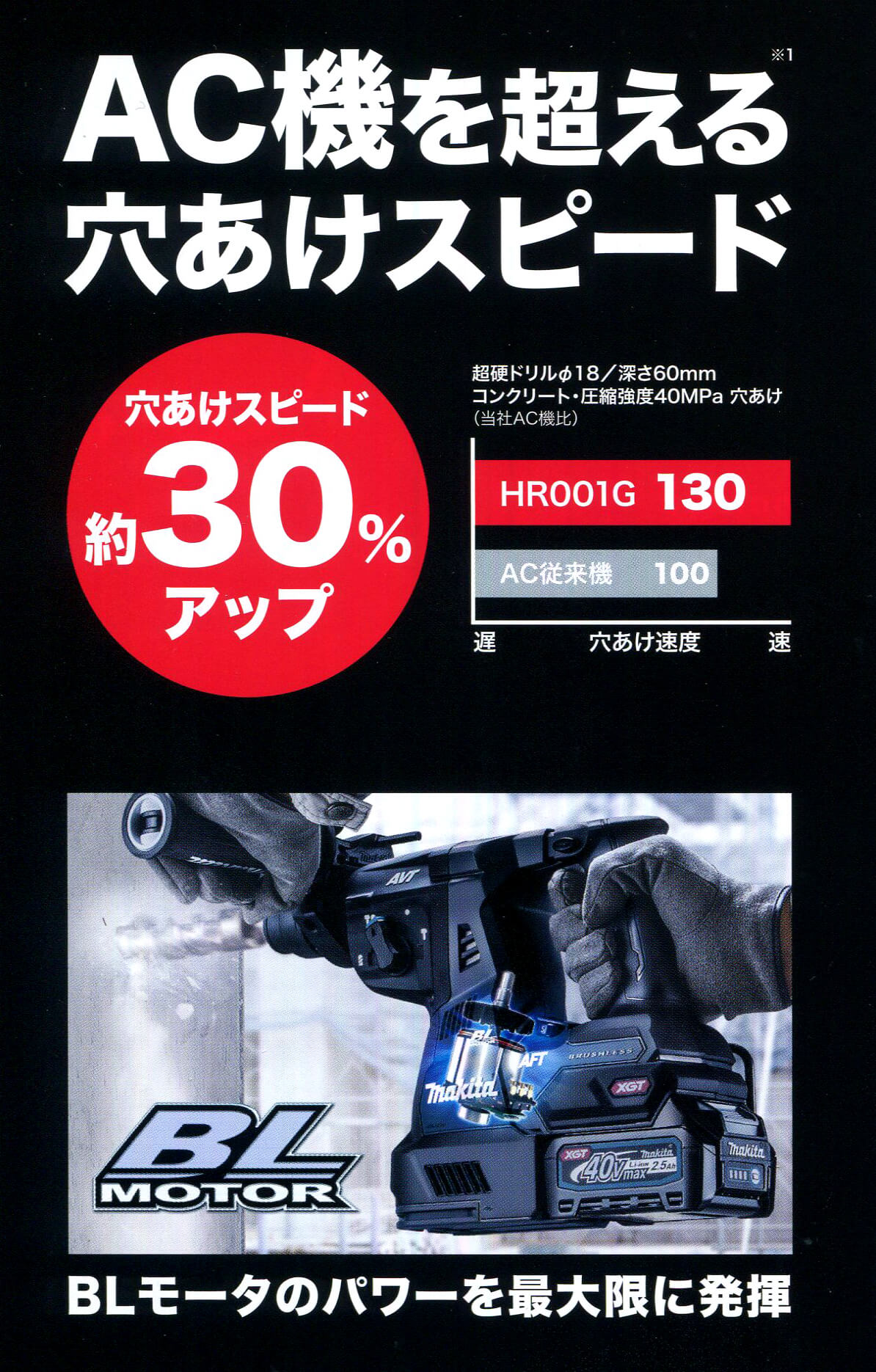 マキタ HR001GRDX 40Vmax 28mm充電式ハンマードリル ウエダ金物【公式 