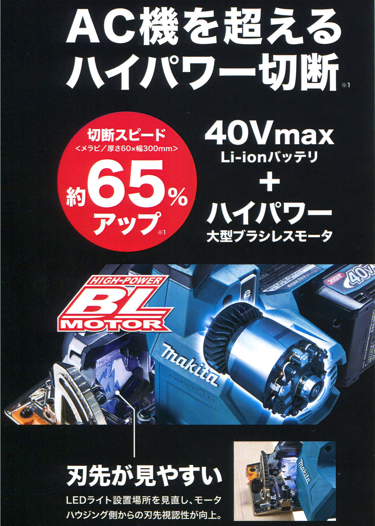 返品交換不可】 makita マキタ :165ミリ充電式マルノコ HS002GRDX AC機を超えるハイパワー １６５ミリ充電式マルノコ re-cut 