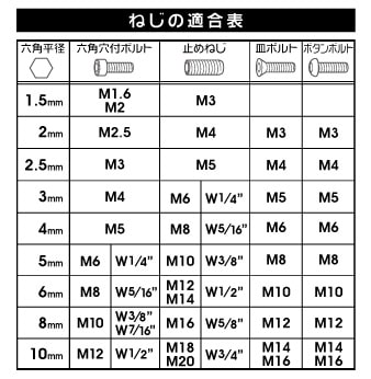 マーベル　MHW-610KS　ナイフ型六角棒スパナセット(6本組)