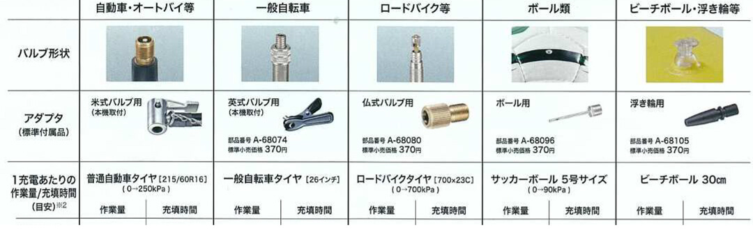 マキタ MP180DRG 18V充電式空気入れ【動画で解説】/MP180DZ
