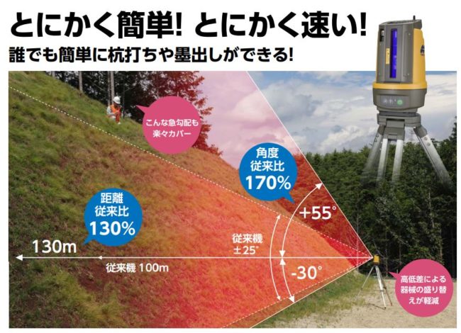 トプコン LN-150 トータルステーション杭ナビ ウエダ金物【公式サイト】