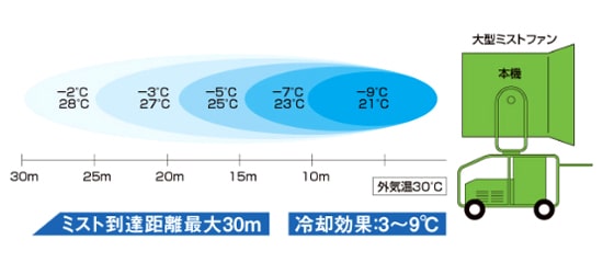 スーパー工業　SFJ-3200W-1