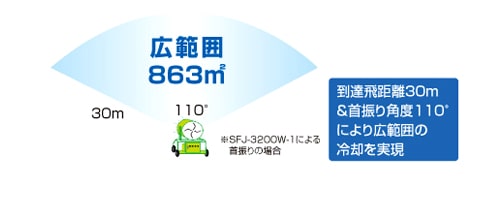 スーパー工業　SFJ-3200W-1