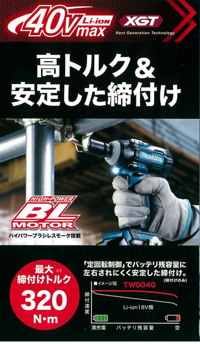 展示品！マキタ  充電式インパクトレンチ  TW004GRDX  フルセット