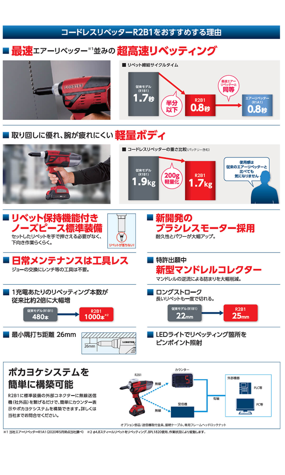 ロブテックス R2B1 コードレスリベッター ウエダ金物【公式サイト】