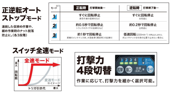 TW001GRDX　多彩なモード