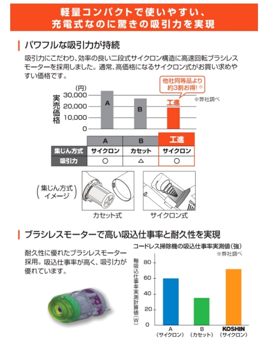 工進 SCL-1820 18V充電式サイクロン掃除機 ウエダ金物【公式サイト】