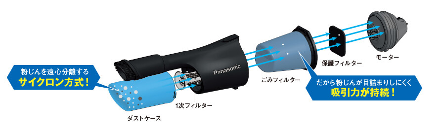 パナソニック EZ75A5 充電サイクロン式クリーナー ウエダ金物【公式サイト】