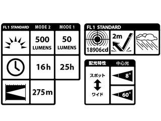 LE-H501D-2