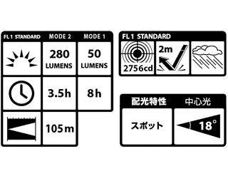 LE-P281D-2