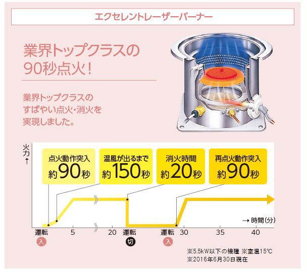 石油ストーブ