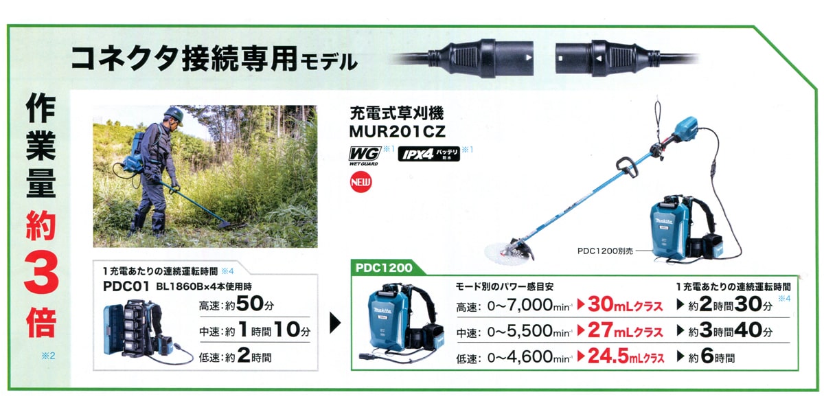 工具・DIY用品 マキタ(Makita) ポータブル電源PDC1200 充電器・肩掛バンド付