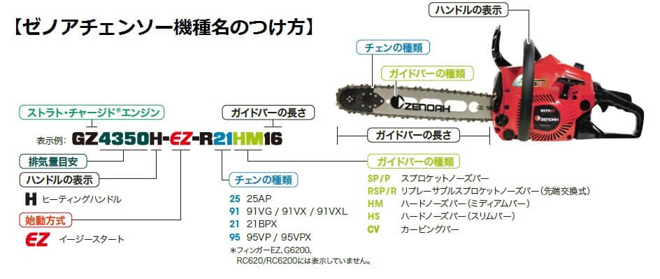 ゼノアチェンソーGZ2700T25CV10/25cm/カービングバー/送料無料