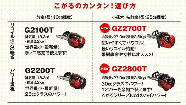 ゼノア GZ2800T-25P12 チェンソーこがる ウエダ金物【公式サイト】
