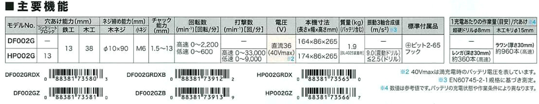 DF002GRDX仕様