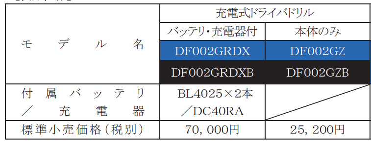 DF002GRDX充電式ドライバドリル