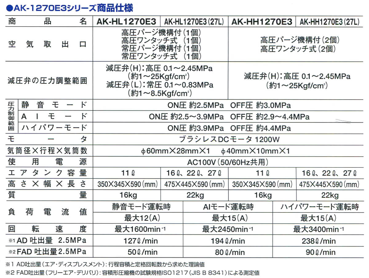 AK-HL1270E3-仕様