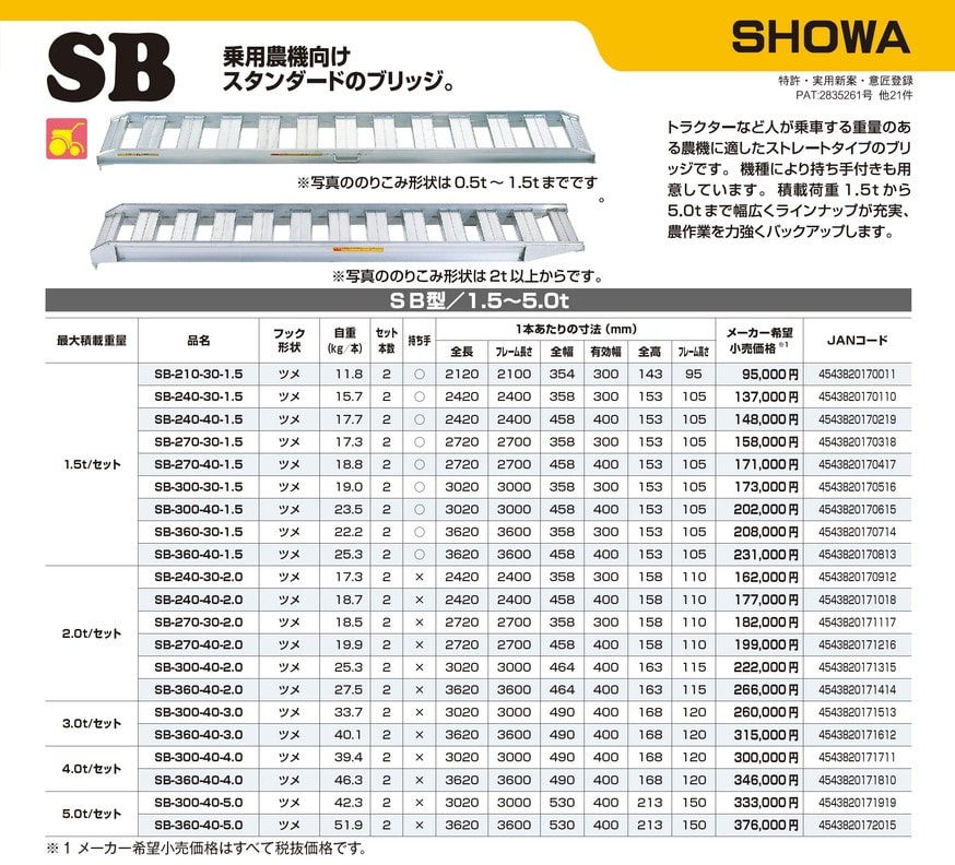 高品質注文 昭和ブリッジ アルミブリッジ SBA-240-40-1.5 (1セット2本) 農業機械全般向け フック形状:ツメ 持ち手あり  脚立、はしご、足場