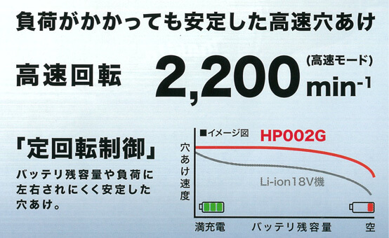 HP002G
