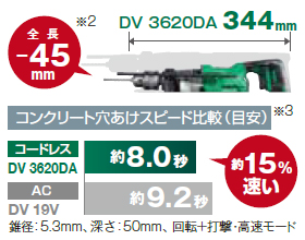 HiKOKI(日立工機) DV3620DA(2XP) 36Vコードレス振動ドリル ウエダ金物