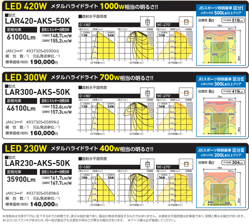 日動 LAR420-AKS-50K LEDエリアライト ウエダ金物【公式サイト】