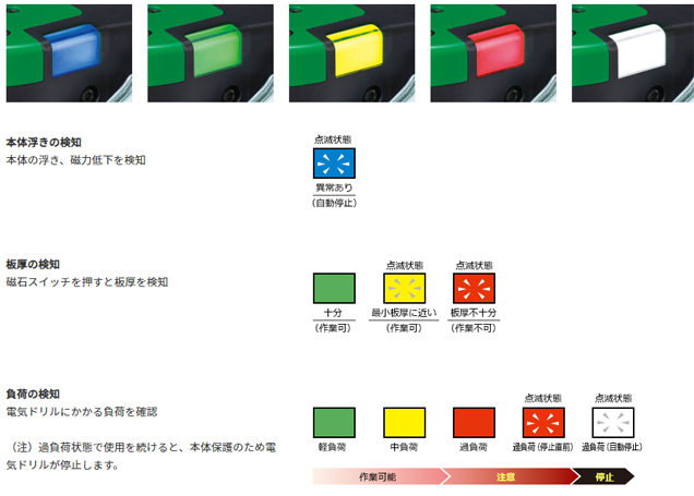 HiKOKI(日立工機) BM36DA(2XP) コードレス磁気ボール盤 ウエダ金物【公式サイト】