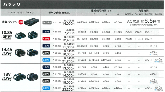 マキタ FV215DZ 充電式ファンベスト【2022年モデル】 ウエダ金物【公式サイト】