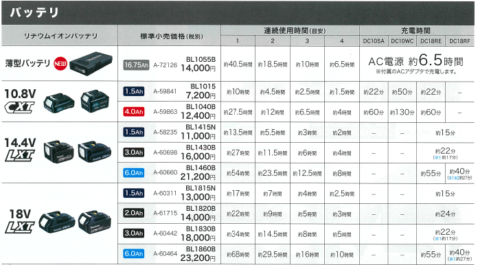 マキタ FV213DZ 充電式ファンベスト ウエダ金物【公式サイト】