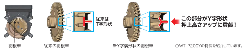 日立 WT-P200Y インバータ浅井戸用自動ポンプ ウエダ金物【公式サイト】