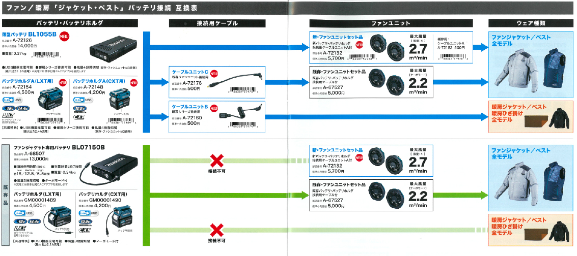 マキタ FJ421DZ 充電式ファンジャケット【2022年モデル】 ウエダ金物 