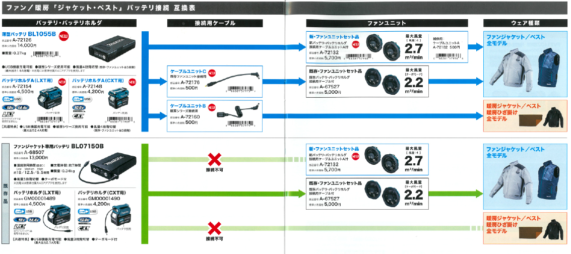 マキタ FV411DZ 充電式ファンベスト ウエダ金物【公式サイト】