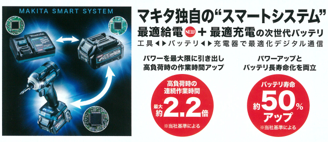 最新発見 マキタ makita パワーソースキットXGT6 A-72039 バッテリ 充電器 BL4050F×2本 急速充電器DC40RB 防災  40V バッテリー 40Vmax