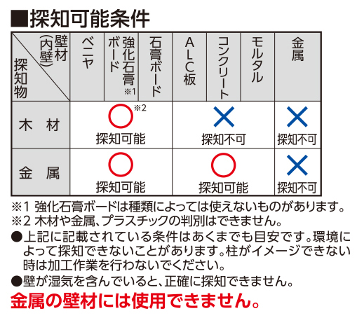 シンワ 79156 下地センサーPro+ 金属・中心・深部・電線探知 ウエダ