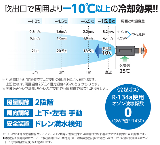 日動 YNC-A160 ポータブルスポットクーラー「カンゲキくん」 ウエダ