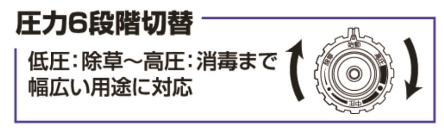 タンク容量15L 背負いエンジン動噴 ES-15PDX 高圧型背負い式　エンジン噴霧器 工進　噴霧器 ES-15PDX - 2