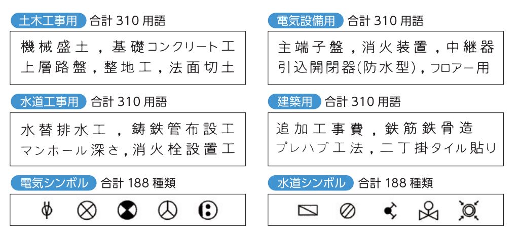 売れ筋アイテムラン DYHショップマックス ワードライタ カンタン文字書き機 BL-80N