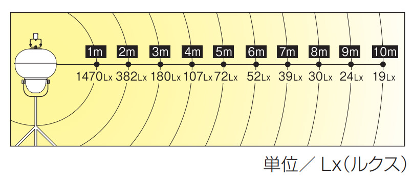 ハタヤ LLA-150K LEDボールライト【150Wタイプ】 ウエダ金物【公式サイト】