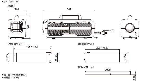 日動 YNC-B160 ポータブルスポットクーラー「カンゲキくん2」 ウエダ