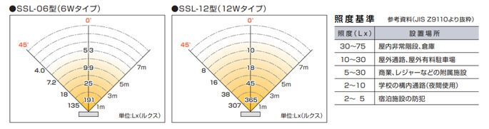 ssl-12