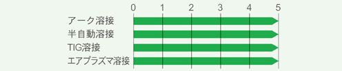 ISK-RGG6