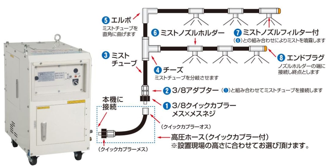 スーパー工業 SFS-104-5 システムユニット型100V仕様(別途配管部材必要) ウエダ金物【公式サイト】