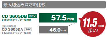 CD3605DB