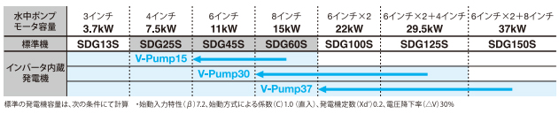 SDG25LXV-5B1