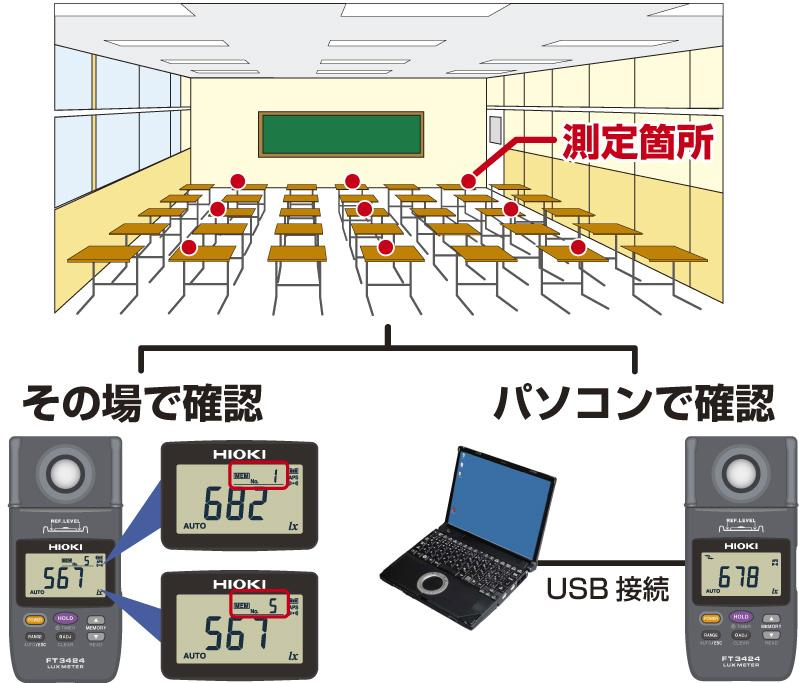日置電機 FT3425 照度計 ウエダ金物【公式サイト】