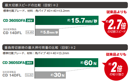 cd3605dfaxp