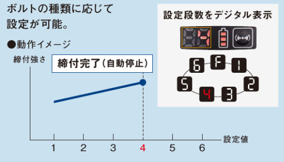 パナソニック EYSLA1NS 10.8V充電インパクトドライバー ウエダ金物