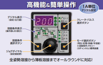 STW202D