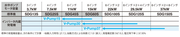 sdg45lxv-5b2